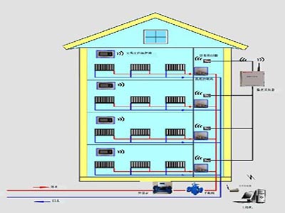 通斷時(shí)間面積法計量方案